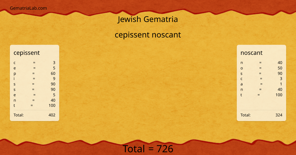 cepissent noscant in jewish Gematria